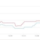 아이파크조은공인중개사사무소 이미지