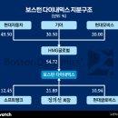 유한테크 유한책임회사
