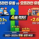거대한유통