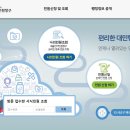 강서구청 이미지