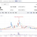 지에스칼텍스(주) 2공장
