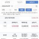 미증시 2종목 부분매도(총알 마련) 이미지