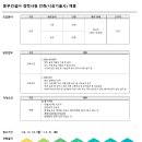 동부건설(주) 취업 경력사원 건축(시공기술사)채용 이미지