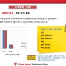 경희대석사참바른태권도