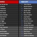 [중계글] Manchester Derby 이미지