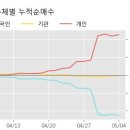 동일산업(주) 이미지
