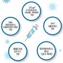 서지영소아청소년과의원 이미지