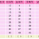 심리학적인 관점에서 본 사랑 - 다세움님의 자료입니다 이미지