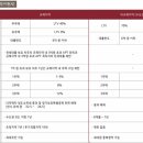 부동산랜드이천점공인중개사사무소 | 이천의 중심을 소유하다! 이천 롯데캐슬 센트럴 페라즈 스카이 분양 정보 및 입지 분석