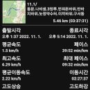 부산 금정구 동문.나비샘.3망루.반바지바위.놋정약수터.이끼바위.구서동우성a.두실역.2022.11.1 이미지