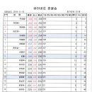 청주KS 이미지