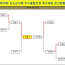 ●→ 제10회 진도군수배 우수클럽 초청 족구대회 결과 이미지