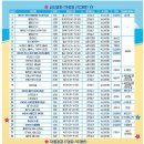 갈매동 행정복지센터 이미지