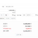 삼선12 이미지