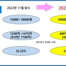 에스케이제이인베스트먼트