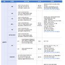 모브실용음악학원 네이버블로그