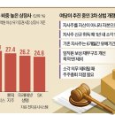 소각