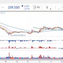 (주)신세계푸드 트레이더스월계점 네이버블로그