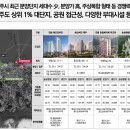 제주센트럴파크 이미지