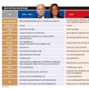 해리스힐 이미지