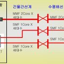 [특집] AON? EPON? 그게 도데체 뭔데??? [배워봅시다] 이미지