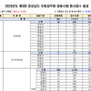 2023년도 제3회 경상남도 지방공무원 임용시험 원서접수 결과 안내 이미지