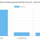 의료법인 한라의료재단 | 재단법인한국보건의료정보원 EMR인증 획득 의료기관 현황 (2026 최신 전체 명단) [1탄]