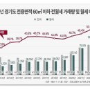 '월세가 대세'...경기도 소형APT 월세거래 비중 '역대 최고' 이미지