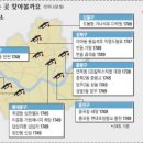 경기제일주유소 이미지