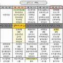 동아구내식당
