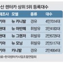 시대SDI 이미지