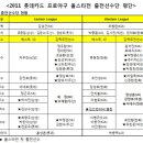 2011 프로야구 올스타전 명단 이미지