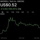 (주)웰테크 이미지