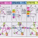 삼일모사