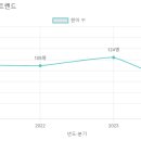 경동유치원 이미지