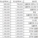 경성플란트치과의원 이미지