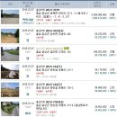 금마면 구암경로당 Daum카페
