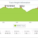 너릿재주유소 이미지
