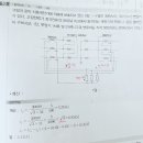 원장님 읽어주시면 정말 감사드리겠습니다 (비율차동계전기 Y-델타) 이미지