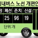 인천시 시내버스노선 개편을 위한 시민여론 수렴 이미지