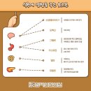 참다인한의원 이미지