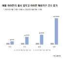 아이폰119 이미지