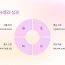 사람과드론 이미지