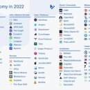 월드와이드게임 R&D (WG R&D) | [Web3] 소유의 경제 (The Ownership Economy 2022) _웹3 기초