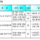 시청후문 (관1) 네이버블로그
