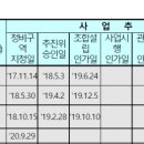 영등주공2단지아파트 이미지