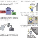 안전가스 이미지