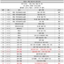 보리국어전문학원