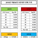 하울농장 이미지