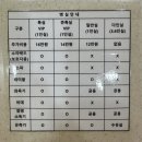 [👶🏻] 청주 다나산부인과 자연분만 후기 2탄 (1인실 / 2박 3일 / 자연분만 비용)
